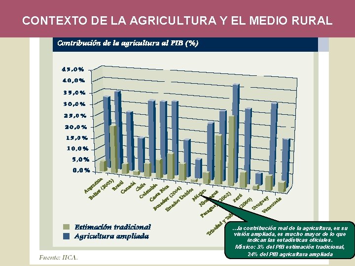 CONTEXTO DE LA AGRICULTURA Y EL MEDIO RURAL …la contribución real de la agricultura,