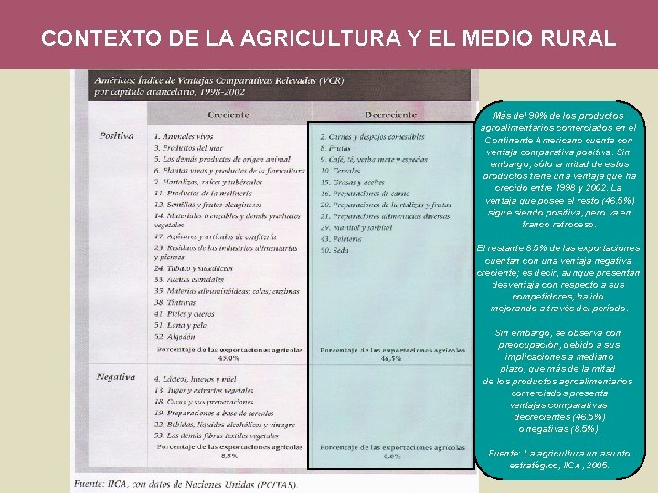 CONTEXTO DE LA AGRICULTURA Y EL MEDIO RURAL Más del 90% de los productos