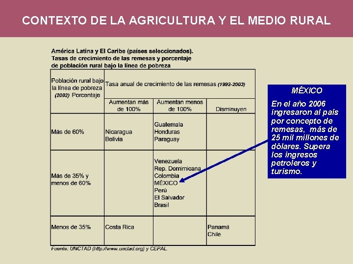 CONTEXTO DE LA AGRICULTURA Y EL MEDIO RURAL MÉXICO En el año 2006 ingresaron