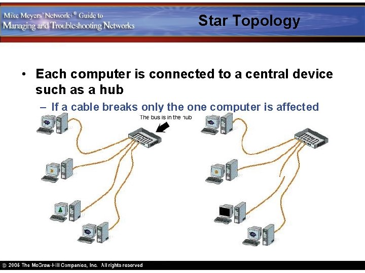 Star Topology • Each computer is connected to a central device such as a