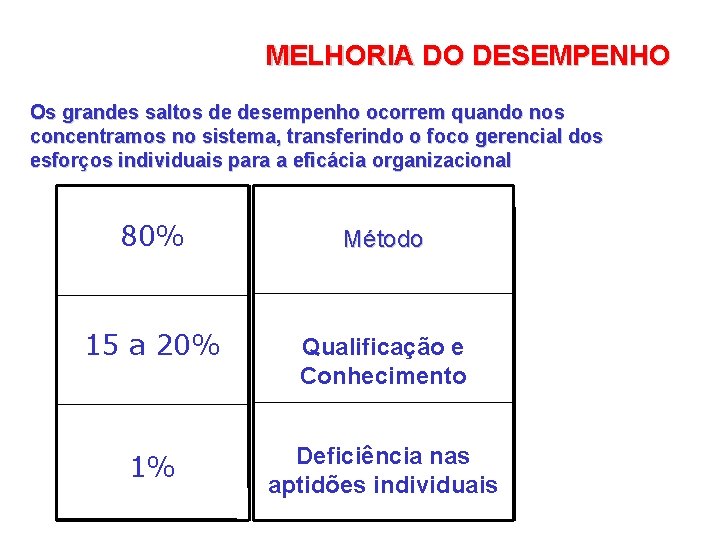 MELHORIA DO DESEMPENHO Os grandes saltos de desempenho ocorrem quando nos concentramos no sistema,