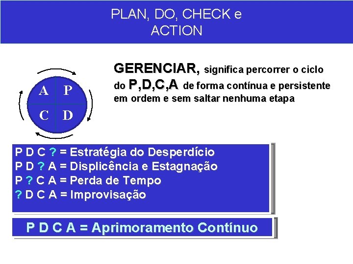 PLAN, DO, CHECK e ACTION A P C D GERENCIAR, significa percorrer o ciclo