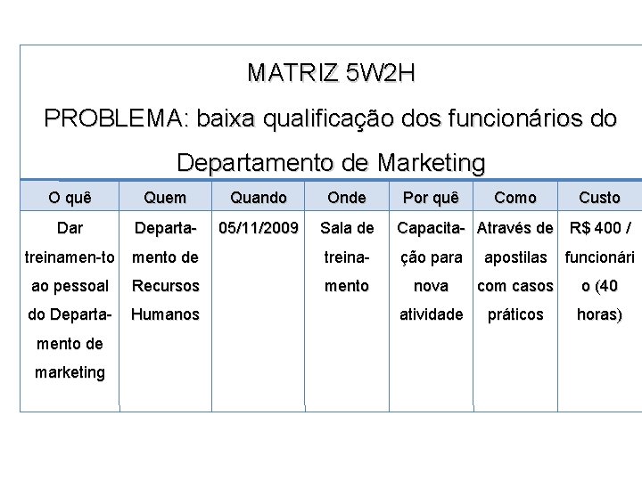 MATRIZ 5 W 2 H PROBLEMA: baixa qualificação dos funcionários do Departamento de Marketing