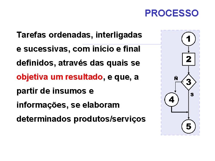 PROCESSO Tarefas ordenadas, interligadas e sucessivas, com início e final definidos, através das quais