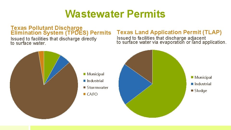Wastewater Permits Texas Pollutant Discharge Elimination System (TPDES) Permits Texas Land Application Permit (TLAP)