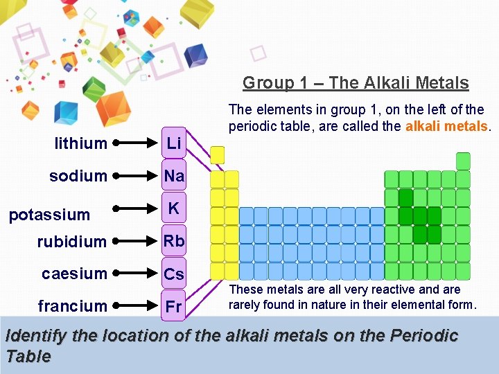 Group 1 – The Alkali Metals The elements in group 1, on the left