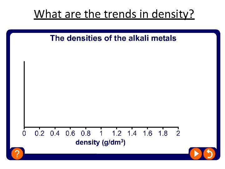 What are the trends in density? 