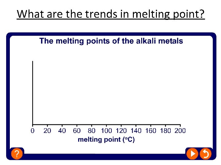 What are the trends in melting point? 