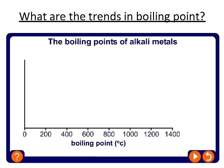 What are the trends in boiling point? 