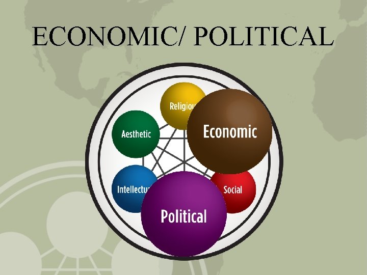 ECONOMIC/ POLITICAL 