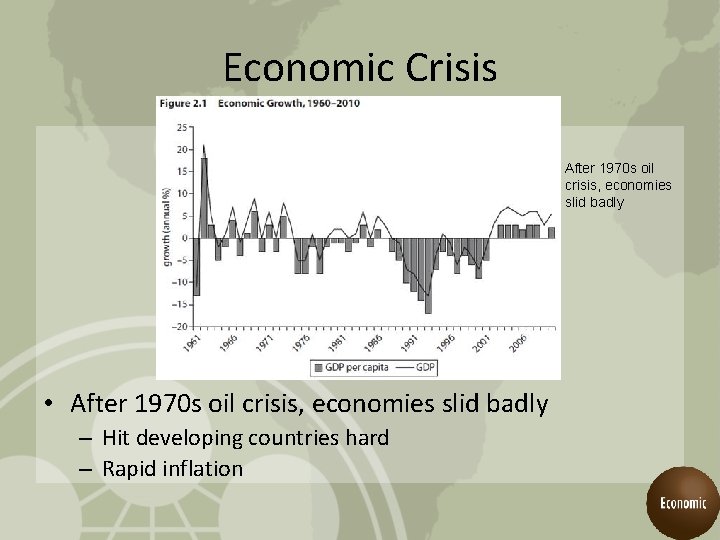 Economic Crisis After 1970 s oil crisis, economies slid badly • After 1970 s