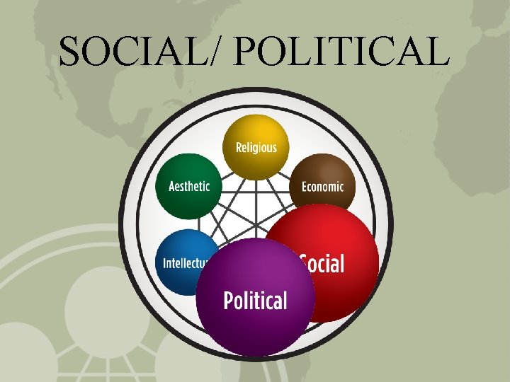 SOCIAL/ POLITICAL 