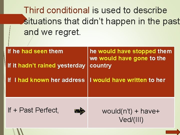 Third conditional is used to describe situations that didn’t happen in the past and Third conditional is used to describe situations that didn’t happen in the past and