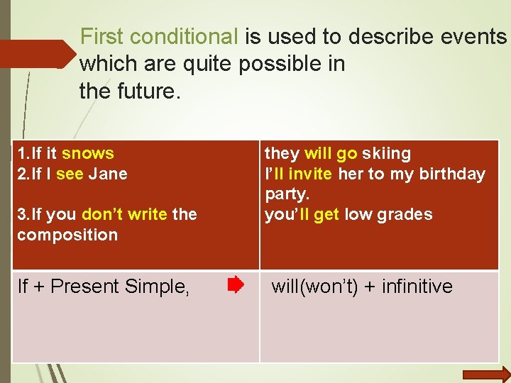 First conditional is used to describe events which are quite possible in the future. First conditional is used to describe events which are quite possible in the future.