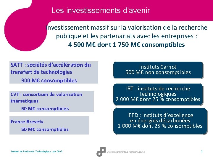 Les investissements d’avenir Investissement massif sur la valorisation de la recherche publique et les