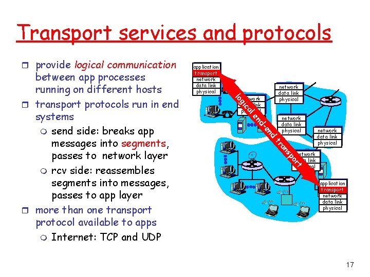 Transport services and protocols r provide logical communication network data link physical al ic