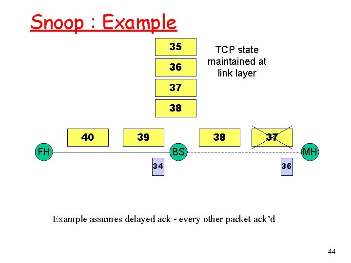 Snoop : Example 35 36 TCP state maintained at link layer 37 38 40