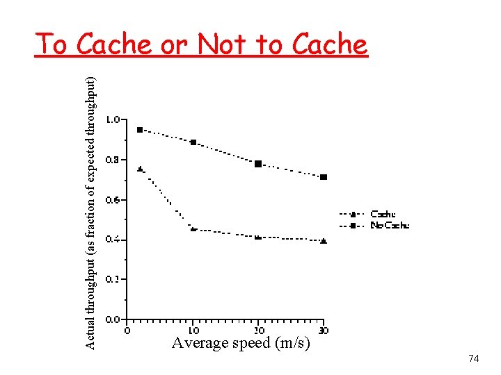 Actual throughput (as fraction of expected throughput) To Cache or Not to Cache Average