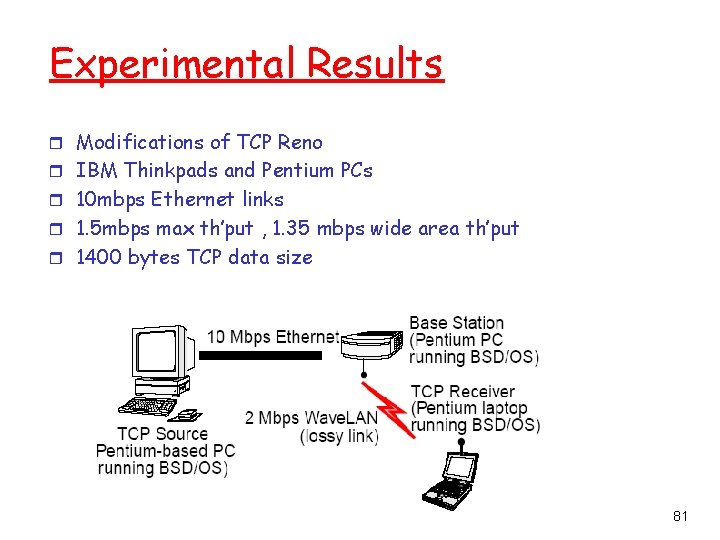 Experimental Results r Modifications of TCP Reno r IBM Thinkpads and Pentium PCs r