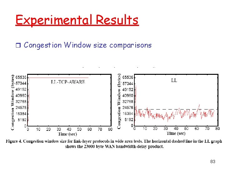 Experimental Results r Congestion Window size comparisons 83 
