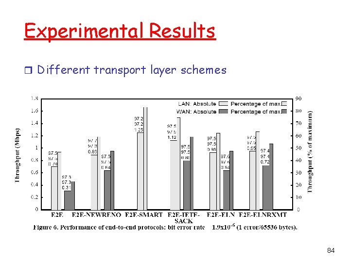 Experimental Results r Different transport layer schemes 84 