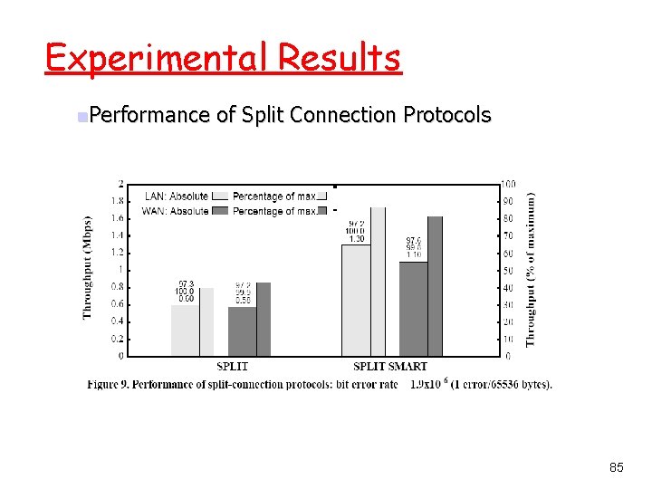 Experimental Results n. Performance of Split Connection Protocols 85 