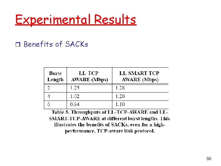 Experimental Results r Benefits of SACKs 86 