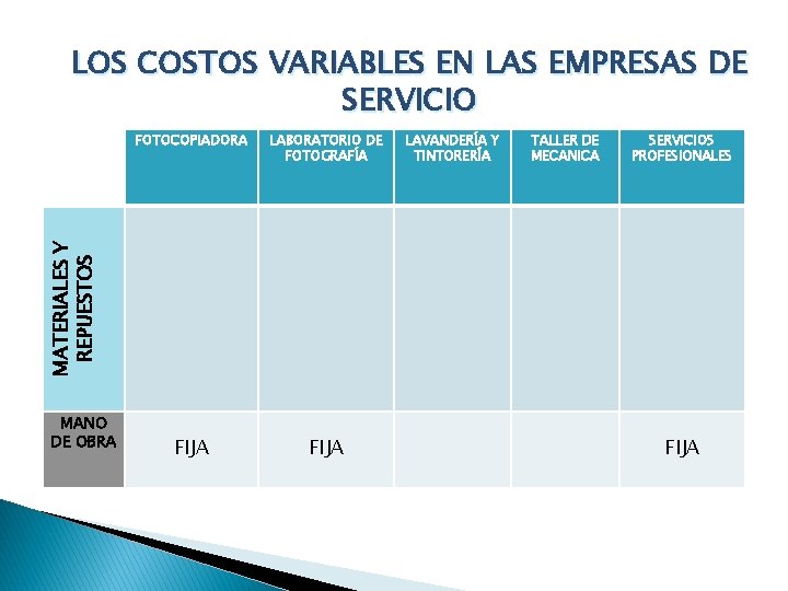 LOS COSTOS VARIABLES EN LAS EMPRESAS DE SERVICIO LABORATORIO DE FOTOGRAFÍA FIJA LAVANDERÍA Y