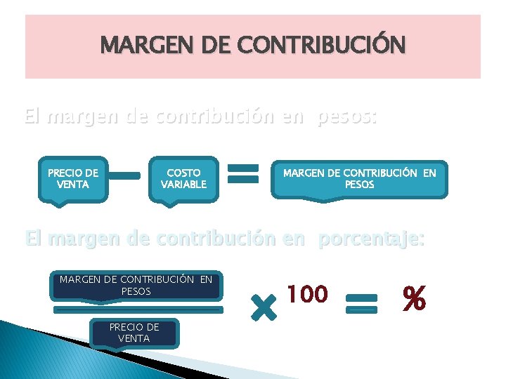 MARGEN DE CONTRIBUCIÓN El margen de contribución en pesos: PRECIO DE VENTA COSTO VARIABLE