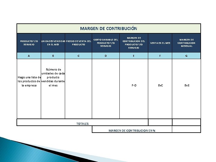 MARGEN DE CONTRIBUCIÓN PRODUCTO Y/O SERVICIO A COSTO VARIABLE DEL PRODUCTO Y/O SERVICIO MARGEN