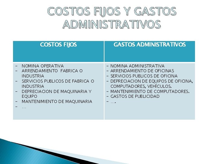 COSTOS FIJOS Y GASTOS ADMINISTRATIVOS COSTOS FIJOS - NOMINA OPERATIVA - ARRENDAMIENTO FABRICA O