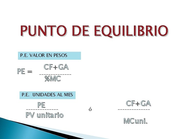 PUNTO DE EQUILIBRIO P. E. VALOR EN PESOS PE = CF+GA _______ %MC P.