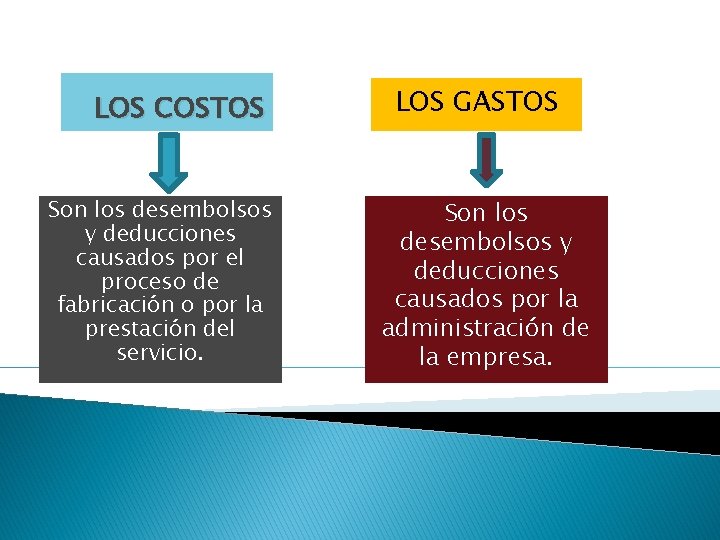 LOS COSTOS Son los desembolsos y deducciones causados por el proceso de fabricación o