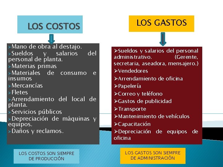 LOS COSTOS ØMano de obra al destajo. ØSueldos y salarios del personal de planta.