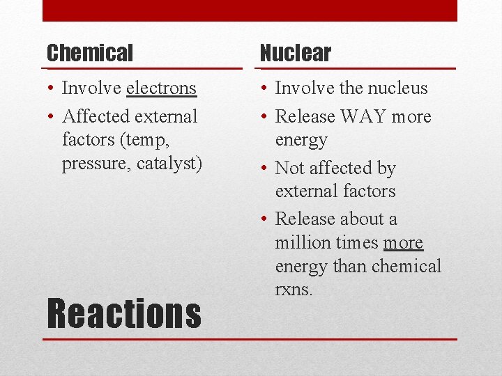 Chemical Nuclear • Involve electrons • Affected external factors (temp, pressure, catalyst) • Involve