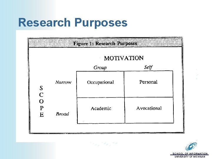 Research Purposes SCHOOL OF INFORMATION UNIVERSITY OF MICHIGAN 