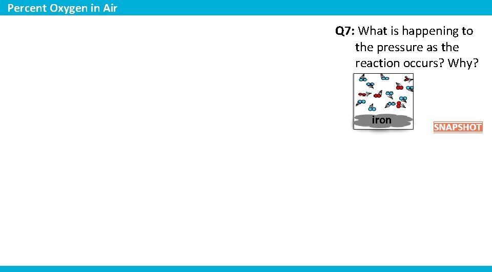 Percent Oxygen in Air Q 7: What is happening to the pressure as the