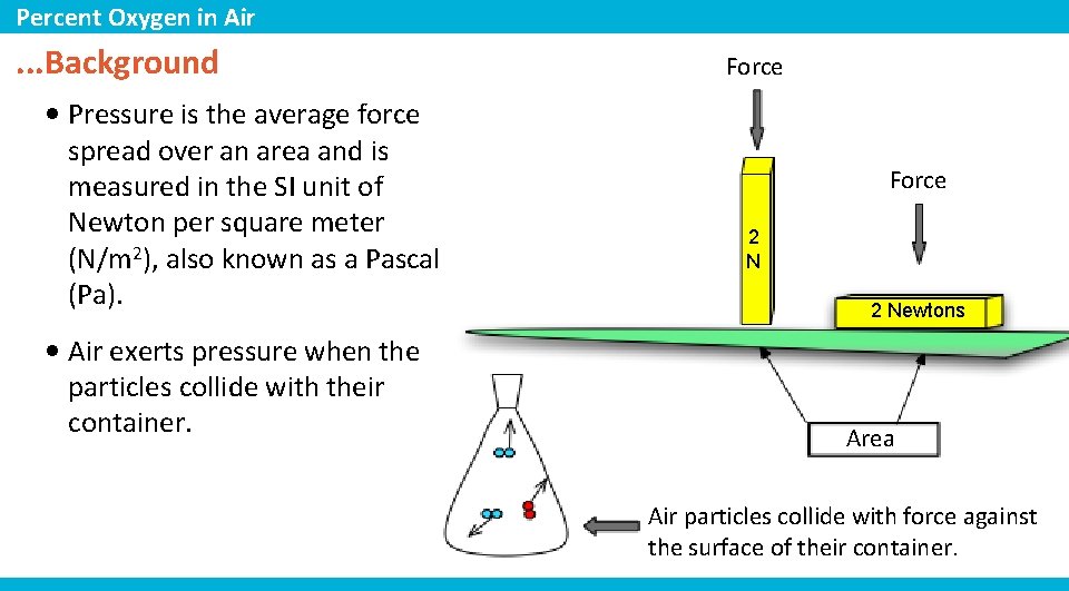 Percent Oxygen in Air . . . Background • Pressure is the average force