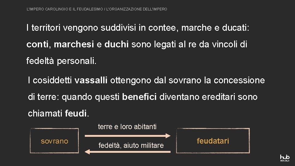 L’IMPERO CAROLINGIO E IL FEUDALESIMO / L’ORGANIZZAZIONE DELL’IMPERO I territori vengono suddivisi in contee,