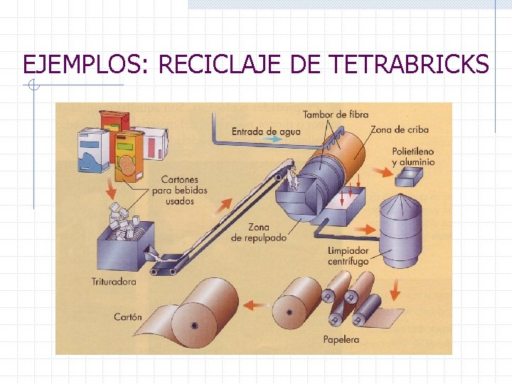 EJEMPLOS: RECICLAJE DE TETRABRICKS 