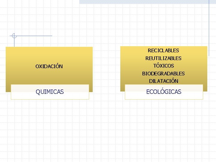 OXIDACIÓN RECICLABLES REUTILIZABLES TÓXICOS BIODEGRADABLES DILATACIÓN QUIMICAS ECOLÓGICAS 