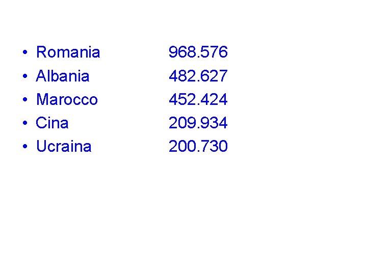  • • • Romania Albania Marocco Cina Ucraina 968. 576 482. 627 452.