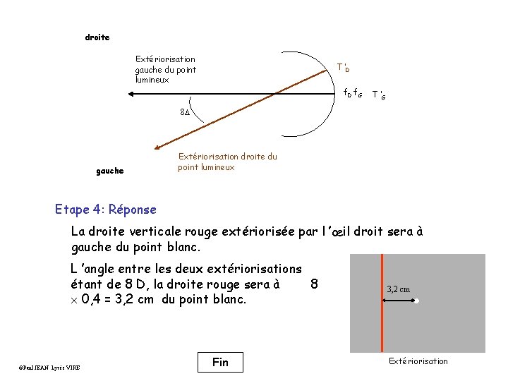 droite Extériorisation gauche du point lumineux T ’D f. G T ’G 8 D