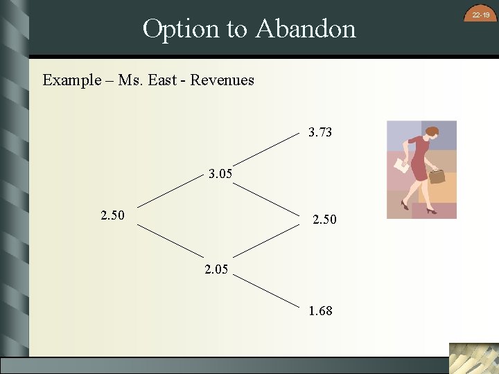 Option to Abandon Example – Ms. East - Revenues 3. 73 3. 05 2.