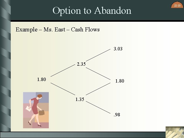 Option to Abandon Example – Ms. East – Cash Flows 3. 03 2. 35