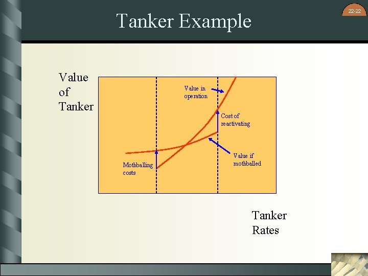 22 -22 Tanker Example Value of Tanker Value in operation Cost of reactivating Mothballing
