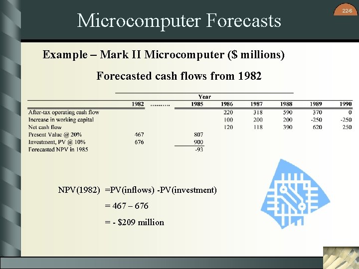Microcomputer Forecasts Example – Mark II Microcomputer ($ millions) Forecasted cash flows from 1982