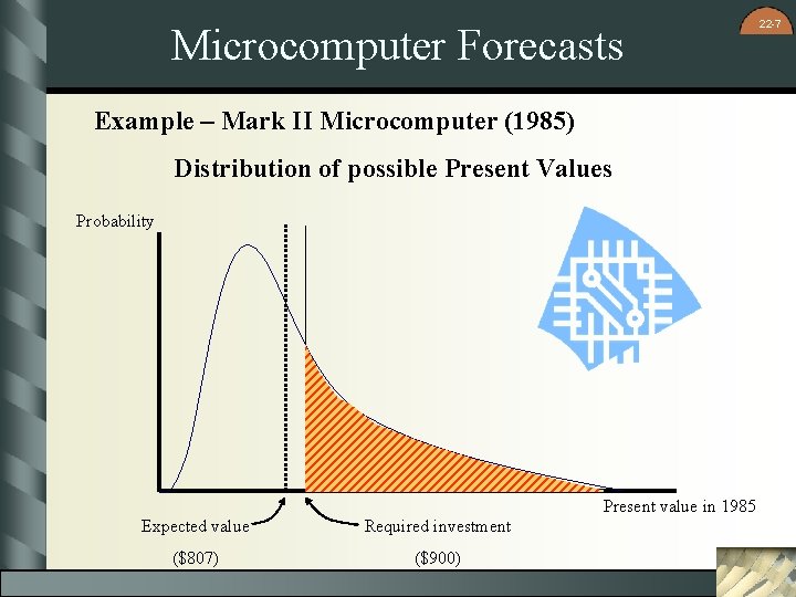 Microcomputer Forecasts Example – Mark II Microcomputer (1985) Distribution of possible Present Values Probability