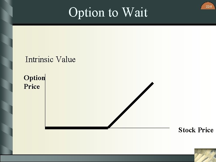 Option to Wait 22 -8 Intrinsic Value Option Price Stock Price 