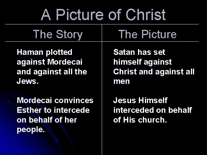 A Picture of Christ The Story The Picture Haman plotted against Mordecai and against
